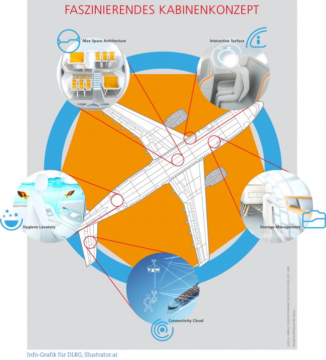 DOK_BDLI_Infografik_Kabinenkonzept_V04
