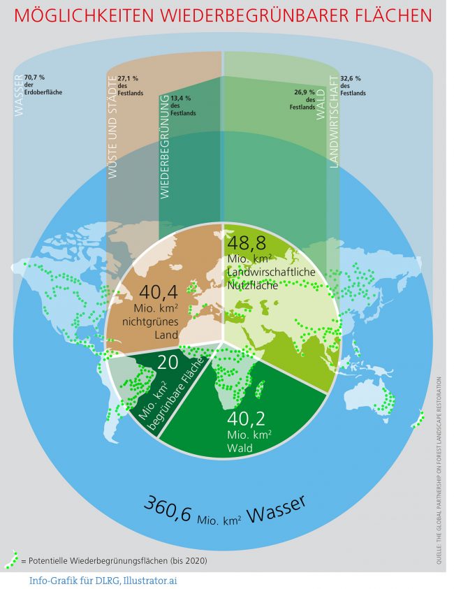 DOK_BDLI_Infografik_Plant-a-Pledge_V03