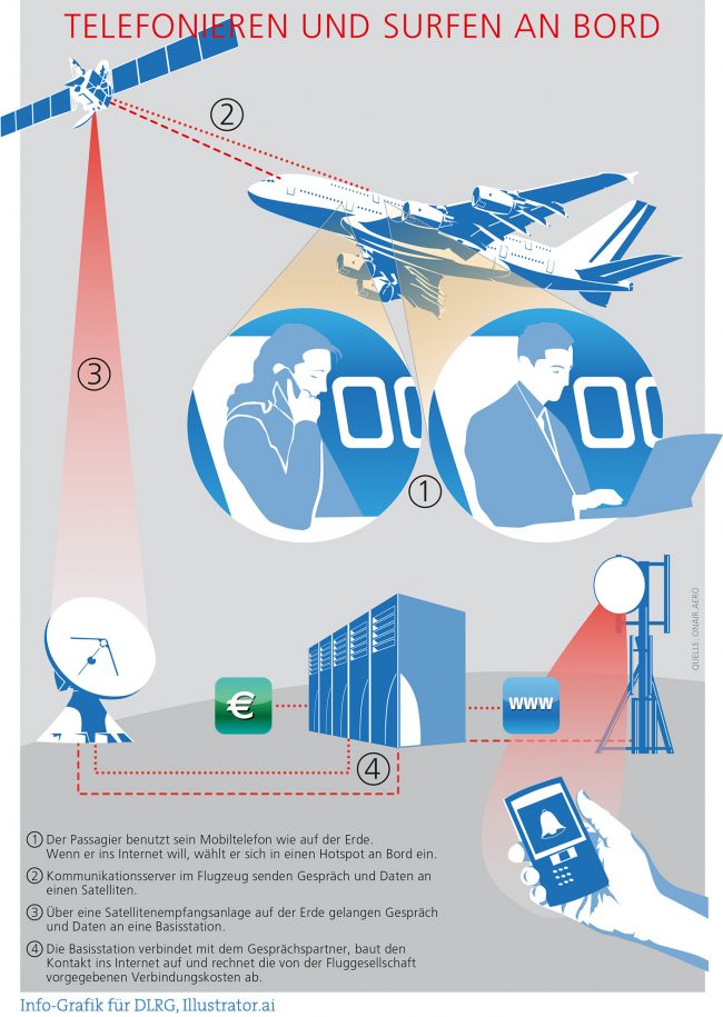 DOK_BDLI_Infografik_WLAN_V05