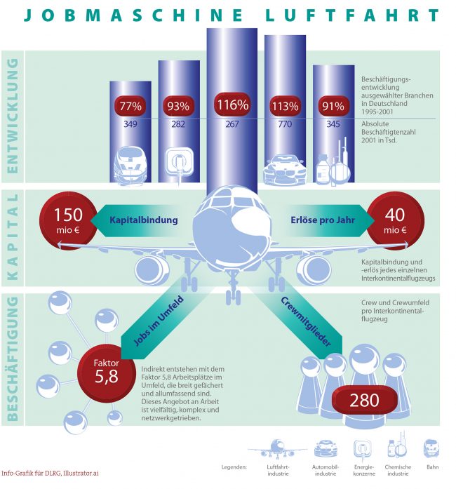 DOK_BDLI_Job_Infografik_02_V01